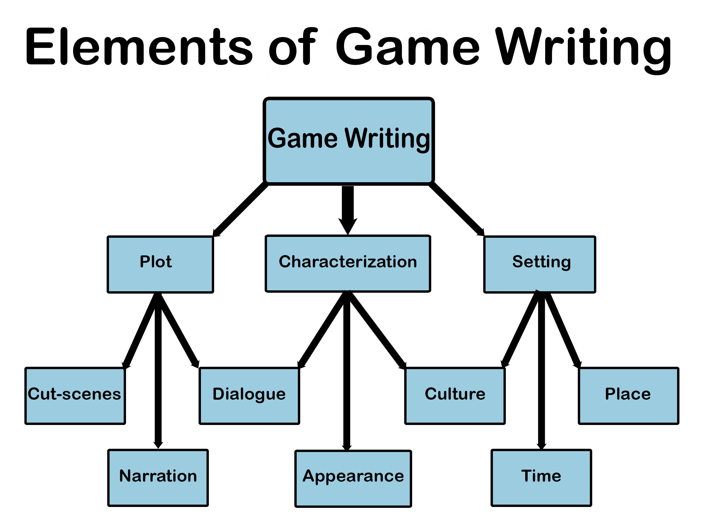 essay writer unblocked game